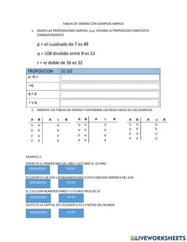 Tablas de verdad simples