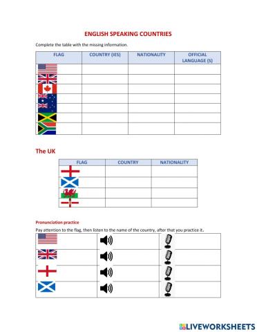 English speaking countries