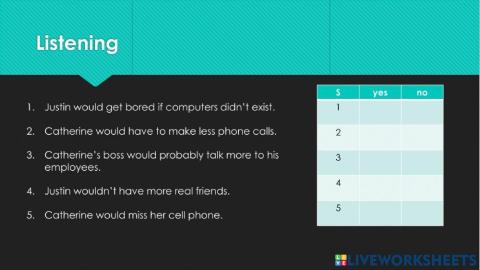 What would you do without technology