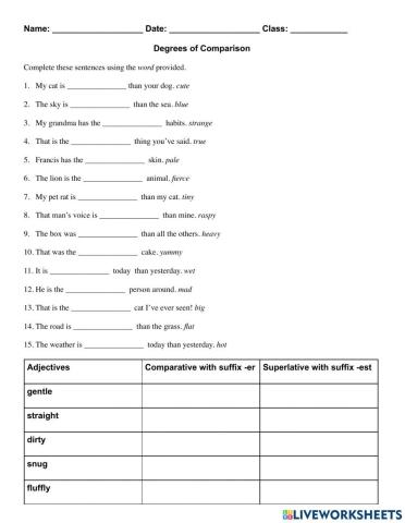 Degrees of Comparison