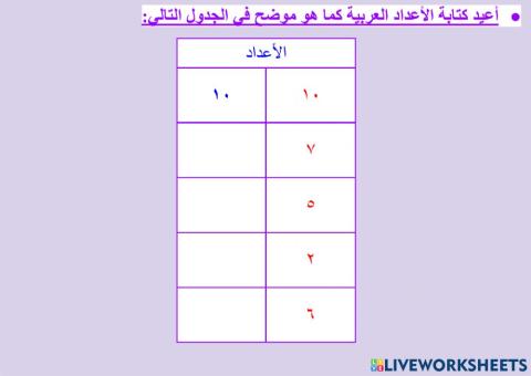 الأعداد من (١ - ١٠) بالأرقام والألفاظ - ٢