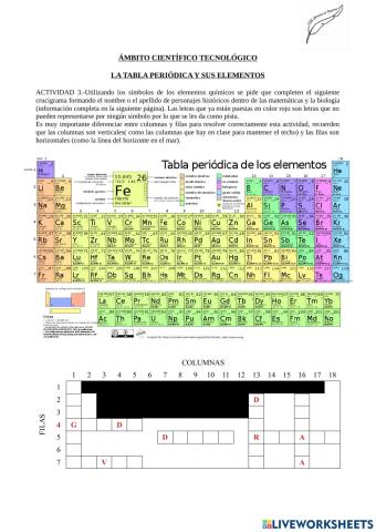 La tabla periódica