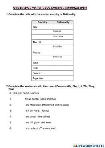 Verb to Be - Countries Nationalities