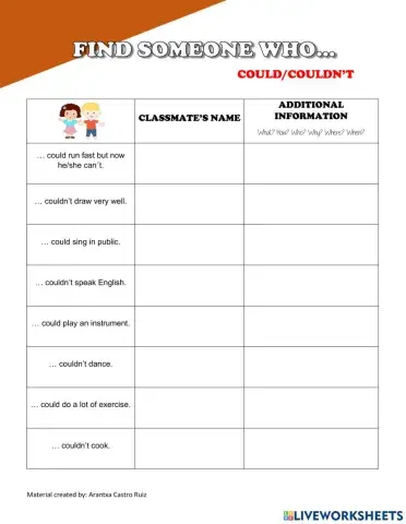 Could-Couldn't Activity