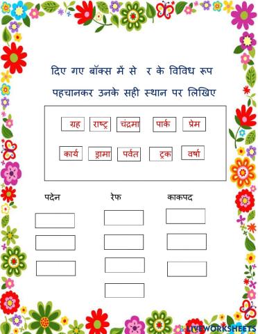 र के विभिन्न रूप