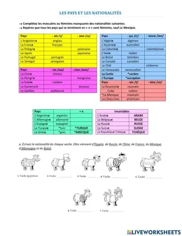 Les Pays et les Nationalités