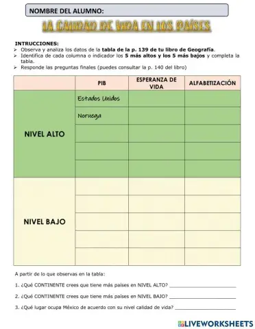 La calidad de vida en el mundo