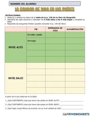 La calidad de vida en el mundo