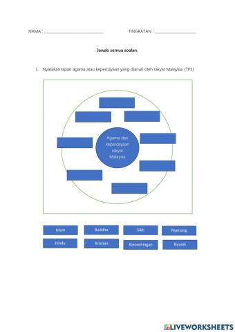 Unit 3 hidup bermoral pemangkin kesejahteraan