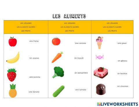 Fruits Légumes Aliments sucrés