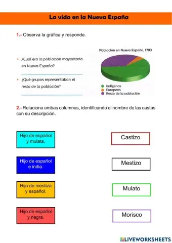 La vida en la Nueva España