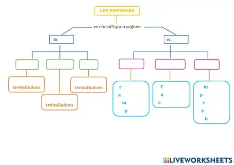 LES EMPRESES 6 (esquema 3)