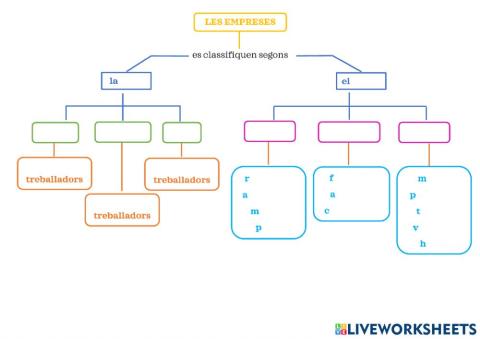 LES EMPRESES 6 (esquema 3)