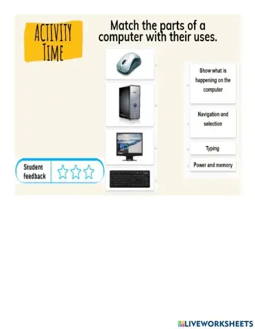 Computer Parts and its use