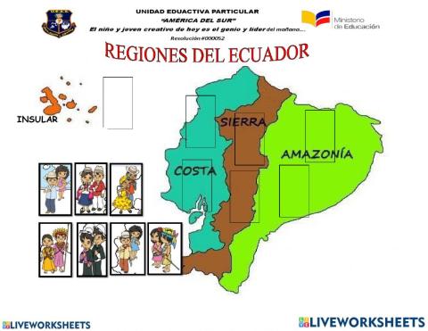 Estudios Sociales-Regiones del Ecuador