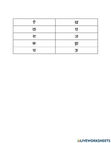Hindi letter Pronunciation