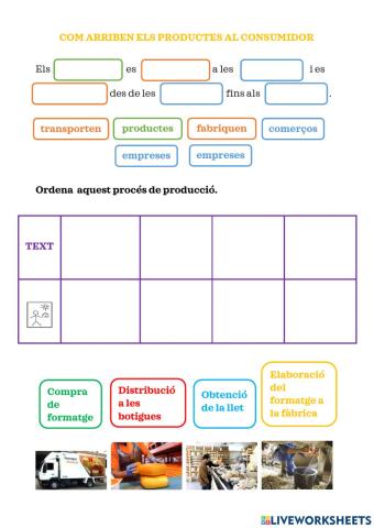 Socials - Com arriben els productes al consumidor 4