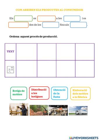 Socials - Com arriben els productes al consumidor 6