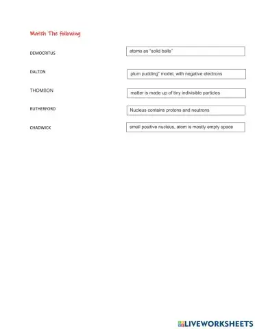 History of atomic models