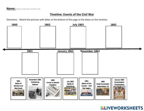 Timeline Events of the Civil War