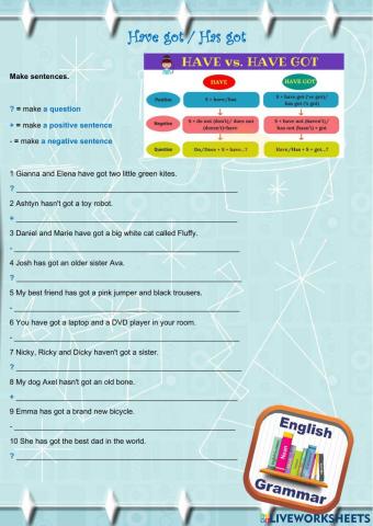 Verb have got - affirmative, negative & interrogative sentences