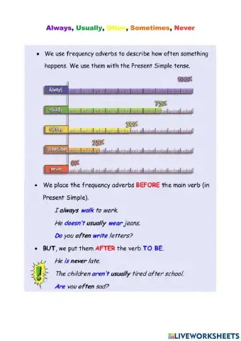 Adverbs of frequence
