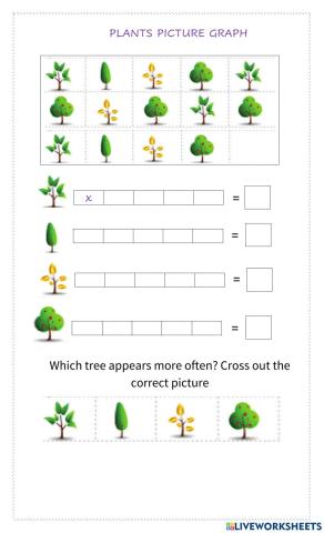 Plants picture graph
