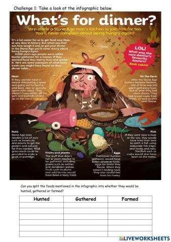 Prehistoric Food- Britain