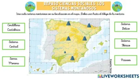 Sistemas montañosos de España