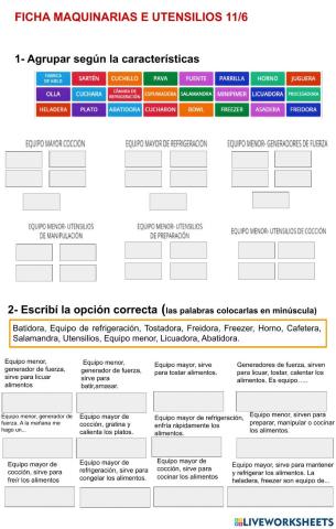 Organización de la cocina