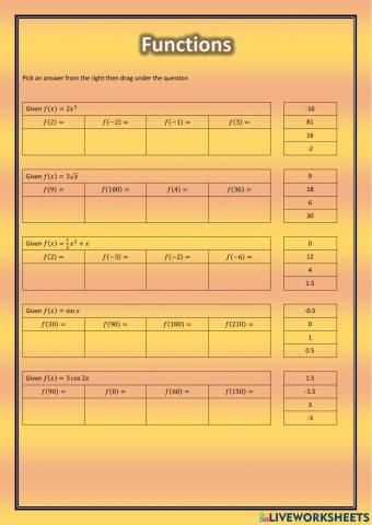 National 5 - Evaluating Functions