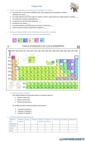 Introducción a la tabla periódica