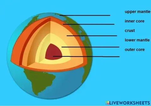 Layers of the Earth