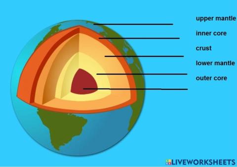 Layers of the Earth