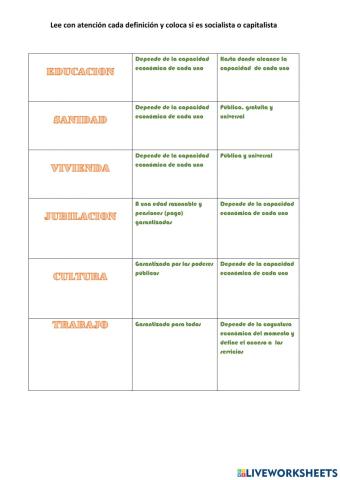 Ejemplos socialismo capitalismo