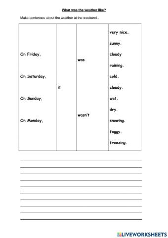 Talking about the weather at the weekend