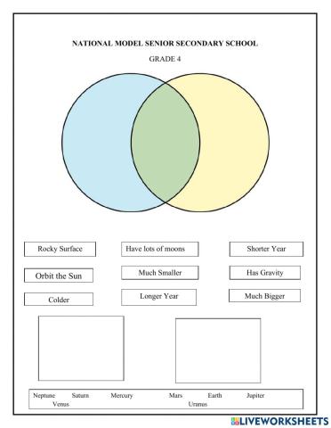 Inner and Outer Planets