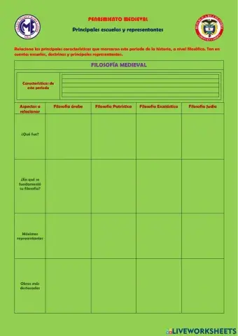 Pensamiento medieval