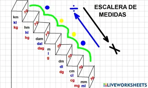 Escalera de medidas