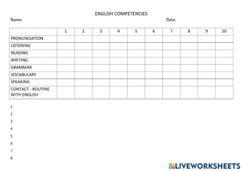 Self placement - Competencies