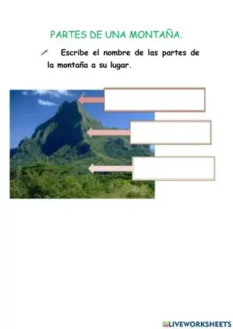 Partes de la montaña