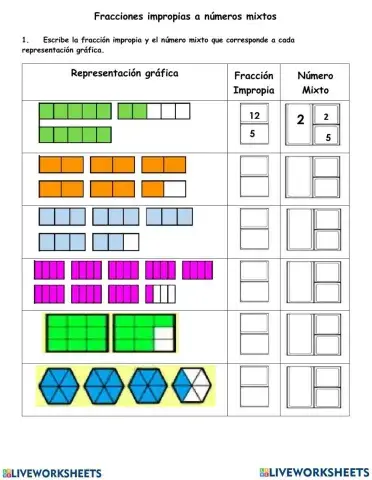 Fracciones impropias a mixtas