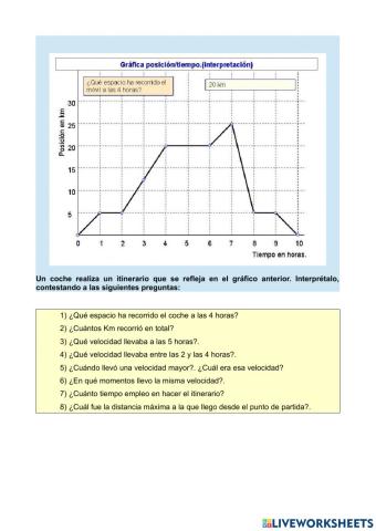 Interpretar gráficas