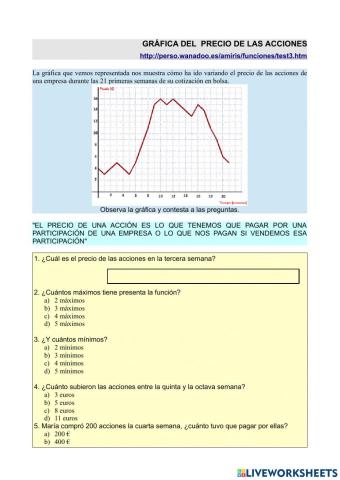 Interpreta la gráfica