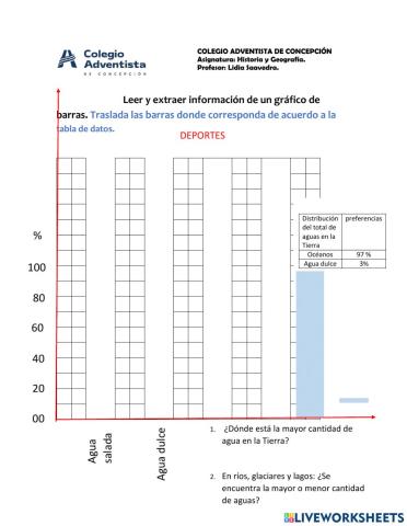 Distribución de las aguas en la Tierra.