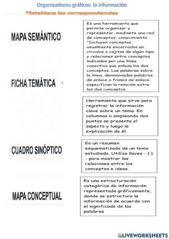 Organizadores gráficos de la información