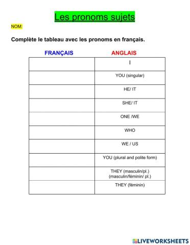 Les pronoms sujets