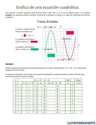Gráfica de una ecuación cuadrática