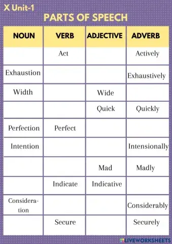 X std Unit-1 Parts of speech