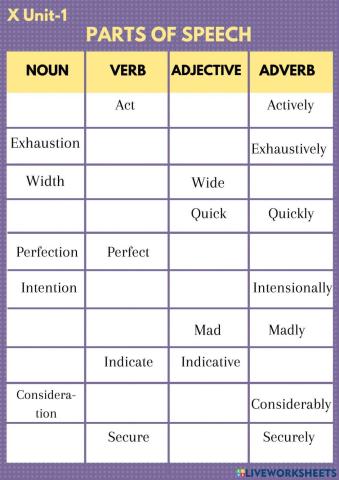 X std Unit-1 Parts of speech
